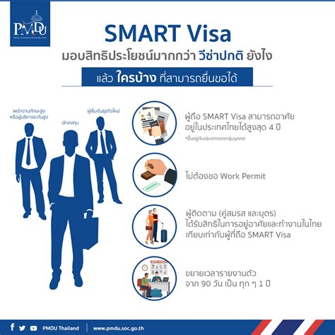 SmartVisa Consultancy .